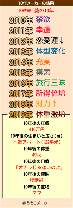 KAWAKI羮の10年メーカー結果