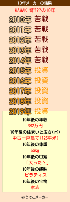 KAWAKI臂???の10年メーカー結果