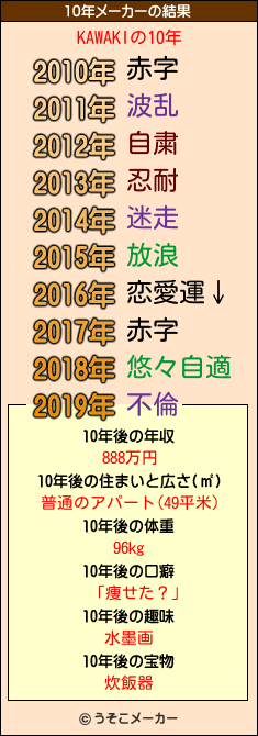 KAWAKIの10年メーカー結果