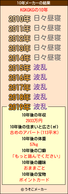 KGKGKGの10年メーカー結果