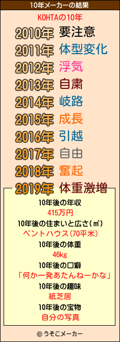 KOHTAの10年メーカー結果