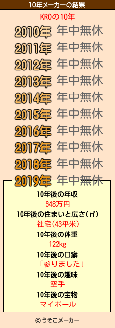 KROの10年メーカー結果