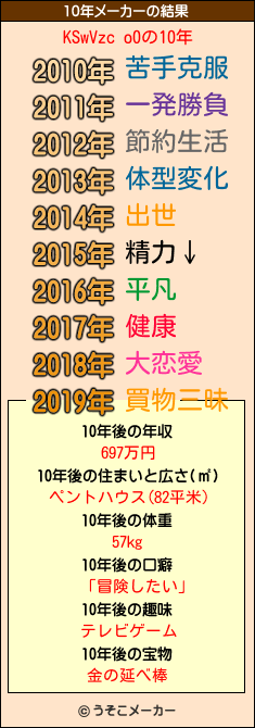 KSwVzc o0の10年メーカー結果