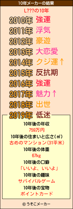 L???の10年メーカー結果