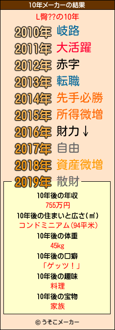 L臀??の10年メーカー結果