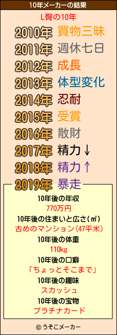 L臀の10年メーカー結果