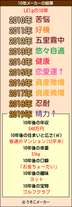 LE}gの10年メーカー結果