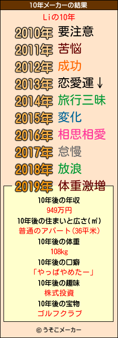 Liの10年メーカー結果