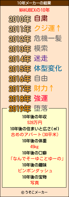 MAKUBEXの10年メーカー結果