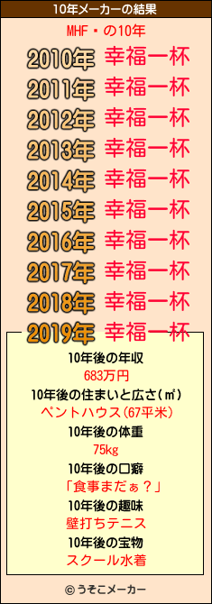 MHFץの10年メーカー結果