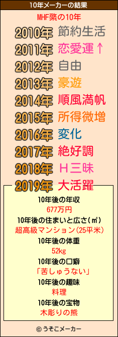 MHF綮の10年メーカー結果