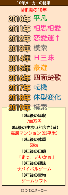 MHF膓の10年メーカー結果