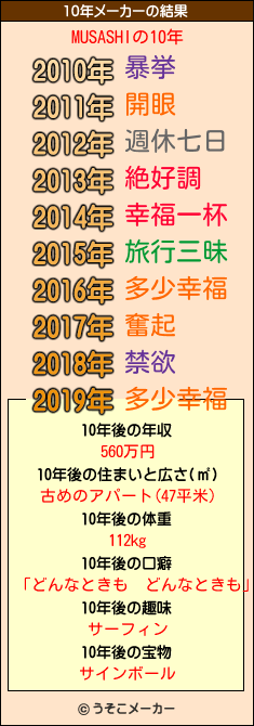 MUSASHIの10年メーカー結果