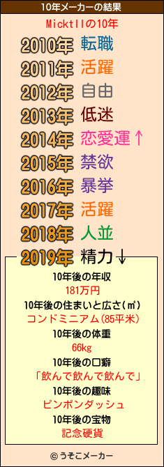 Micktllの10年メーカー結果