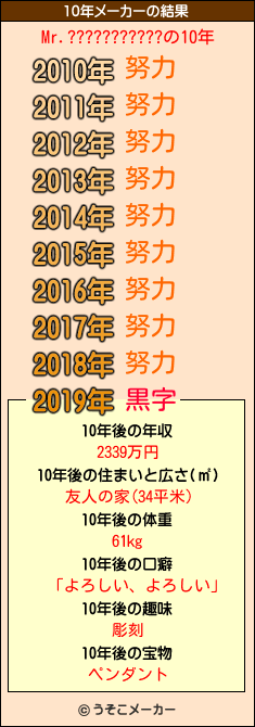 Mr.???????????の10年メーカー結果