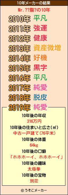 Mr.??膓?の10年メーカー結果