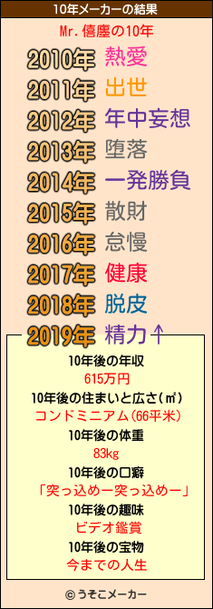 Mr.僖廛の10年メーカー結果