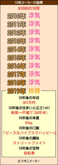 N1000の10年メーカー結果