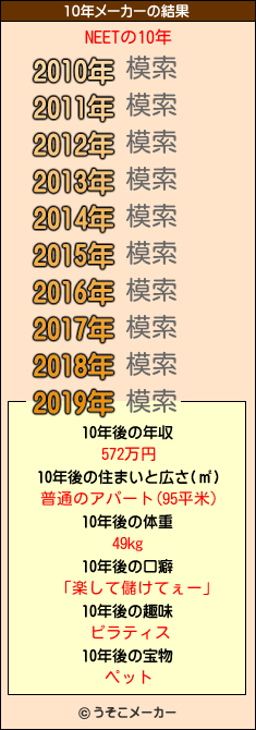 NEETの10年メーカー結果