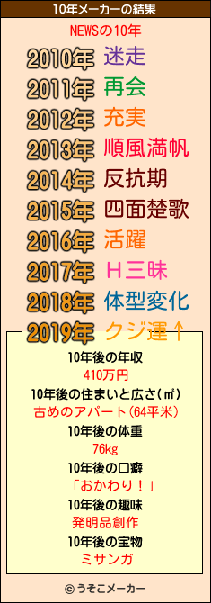 NEWSの10年メーカー結果