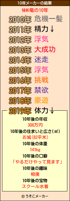 NHK竜の10年メーカー結果