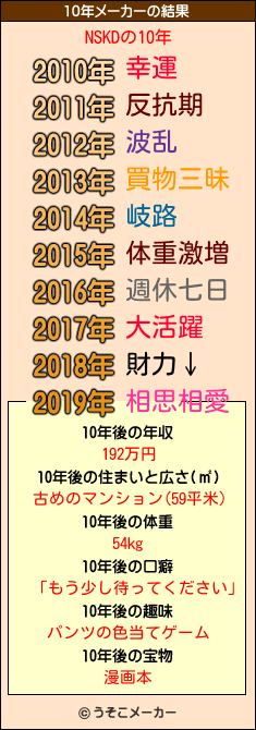 NSKDの10年メーカー結果