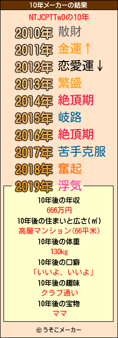 NTJCPTTw0の10年メーカー結果