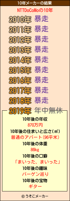 NTTDoCoMoの10年メーカー結果