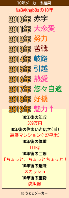 NaBAKngb0sの10年メーカー結果