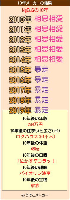 NgEuGの10年メーカー結果