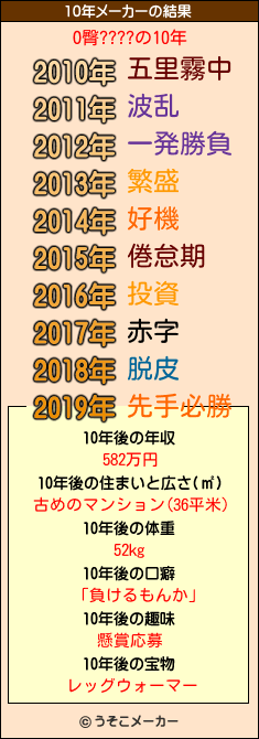 O臀????の10年メーカー結果