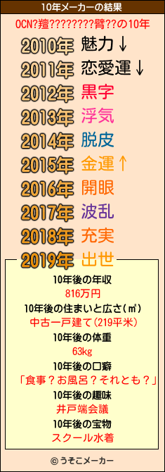 OCN?羶????????臂??の10年メーカー結果