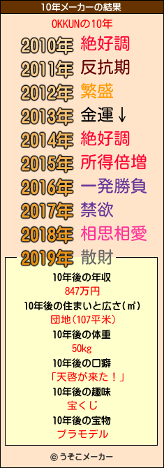 OKKUNの10年メーカー結果