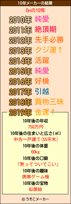 Onの10年メーカー結果