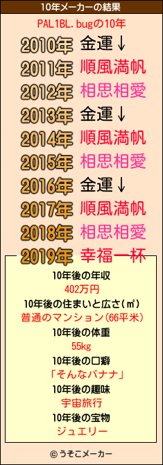 PAL1BL.bugの10年メーカー結果