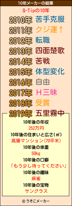 Q-Tipの10年メーカー結果