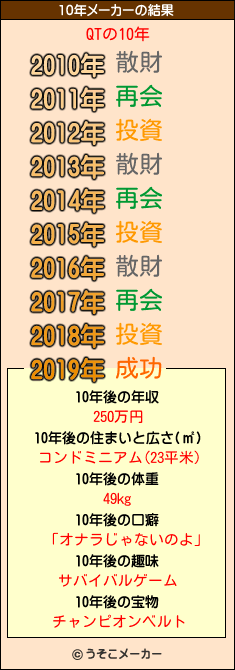 QTの10年メーカー結果