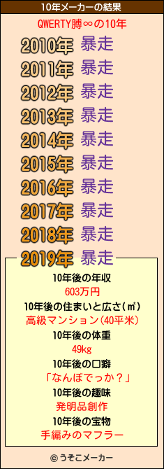 QWERTY膊∞の10年メーカー結果