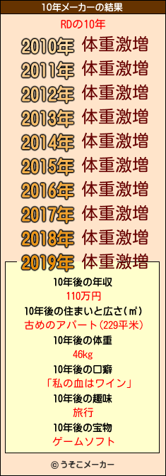 RDの10年メーカー結果