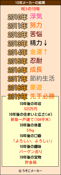 RElの10年メーカー結果