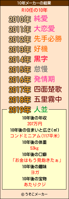 RIO任の10年メーカー結果