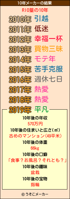 RIO篁の10年メーカー結果