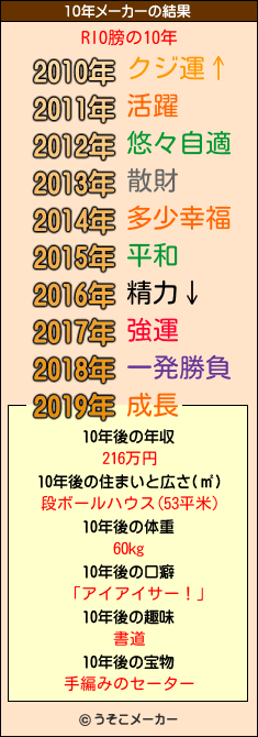 RIO膀の10年メーカー結果