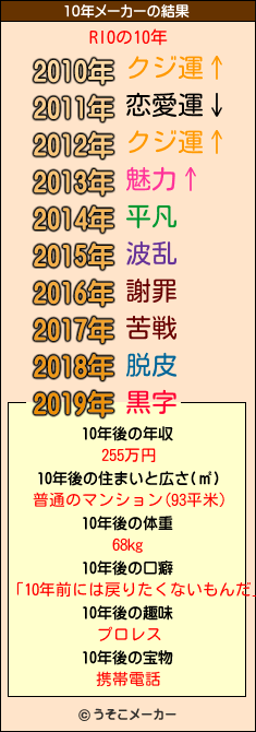 RIOの10年メーカー結果