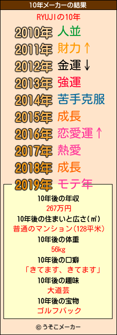 RYUJIの10年メーカー結果