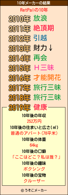 RetPalの10年メーカー結果