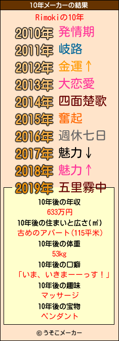 Rimokiの10年メーカー結果