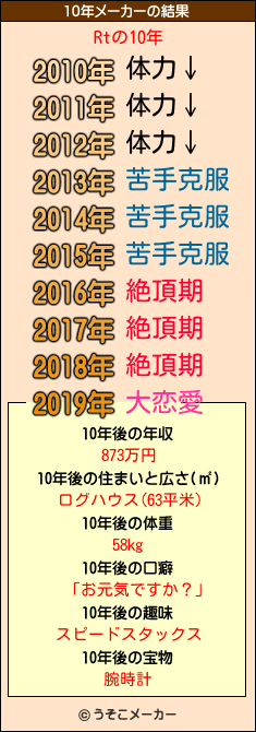 Rtの10年メーカー結果