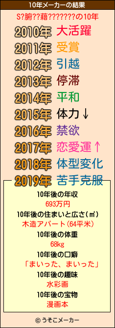 S?腑??藉???????の10年メーカー結果