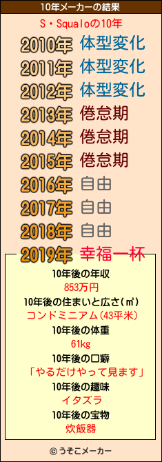 S・Squaloの10年メーカー結果